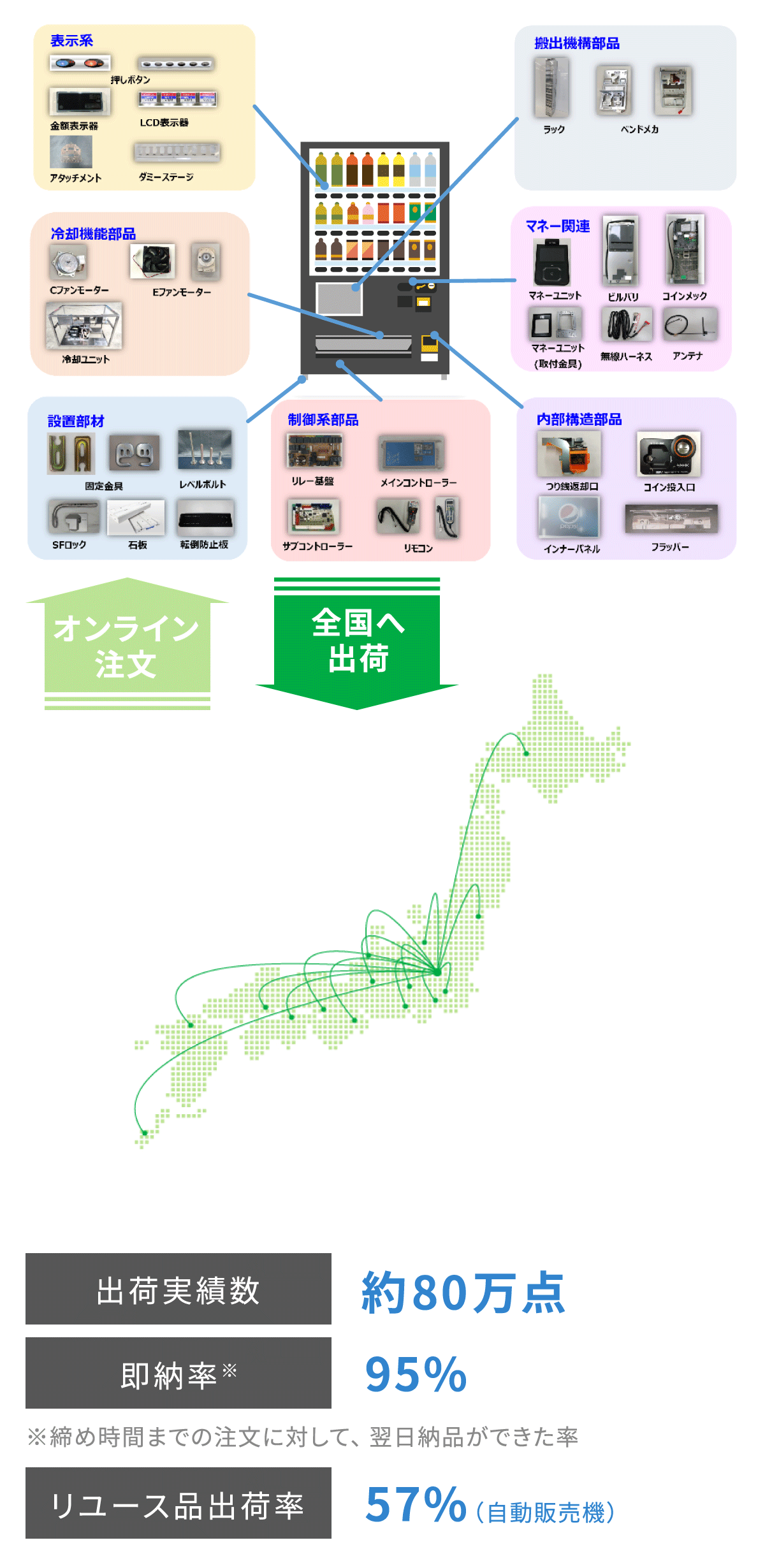 事業内容 | ユニオントラスト